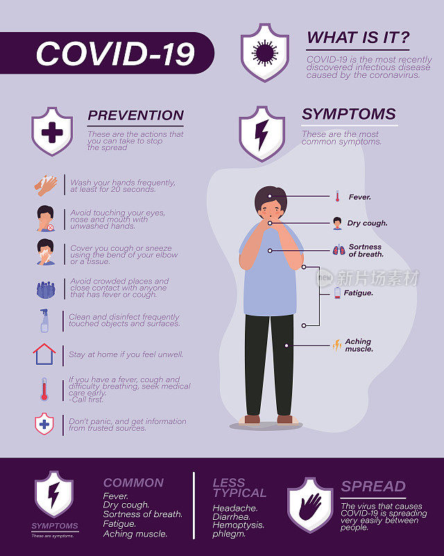 Covid - 19病毒症状预防提示及男孩化身载体设计